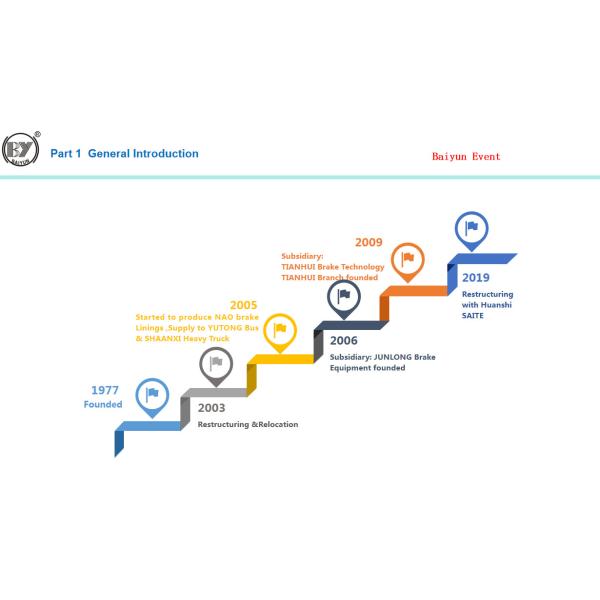 Passenger Auto Brake Pads 8708301000 HS Code OEM / ODM Service