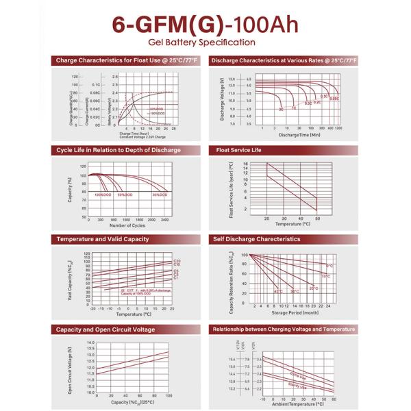 Sealed Gel Battery for Home Solar Storage 12V 100AH 250AH Deep Cycle GEL Lead Acid