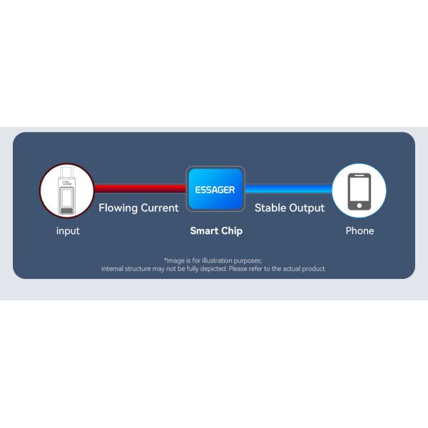 ESSAGER ES-X47 USB A To USB C Charging Cable 120W