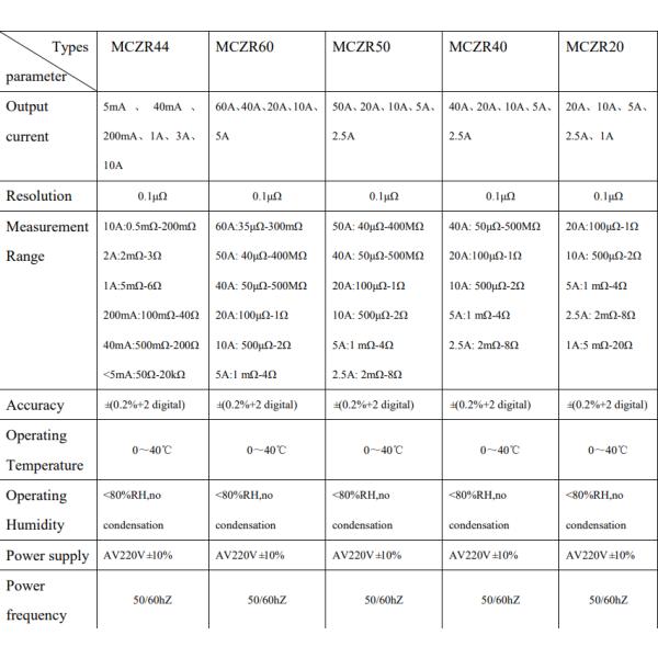 Lab Insulation Resistance Test Set , 60A DC Resistance Tester