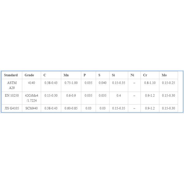 JIS S45C Hot Rolled Carbon Steel Round Bar 10# 20# 35# 45#