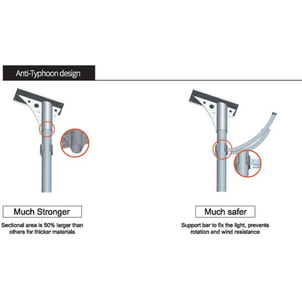 ZLONE 30W SOLAR STREET LIGHT IN LED SOURCE HAVE LED SOURCE12V 30W MAX POWER AND Luminous Flux 4200Lm(TYP)