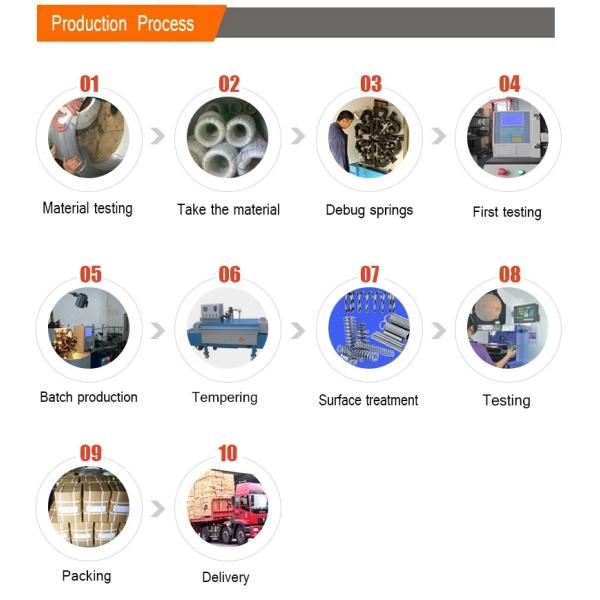 Industrial Garage Door / Roller Door Spring 1 Inch - 6 Inch Aluminum Customized