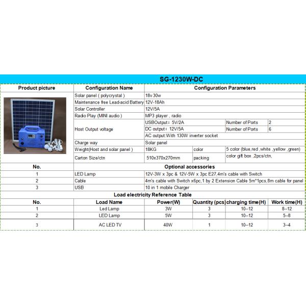 Portable DC solar Lighting kit green energy solar power system