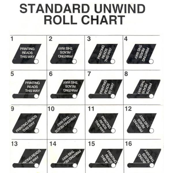 Personalized printed cmyk full color sticky paper roll packaging labels