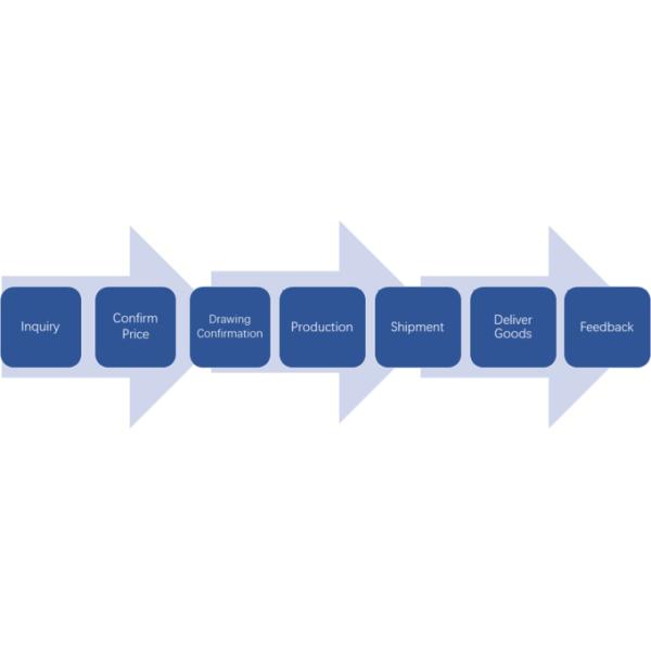 1 To 4 People Holiday Glamping Home Combined with Open / Closed Roofs