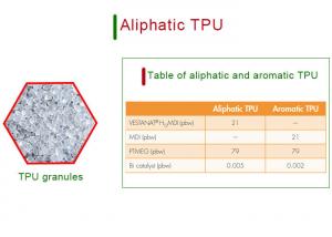 China Aliphatic TPU Granules Thermoplastic Polyurethane Resin wholesale