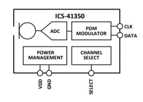 Chart - TDK InvenSense ICS-41350 Digital Multi-Mode Microphone