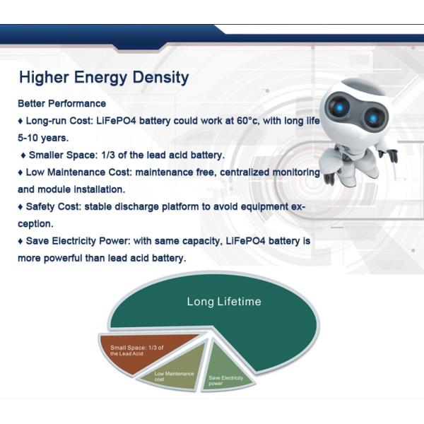 48v 150ah Lithium Battery Systems Modular Moveable Lifepo4 For Solar System