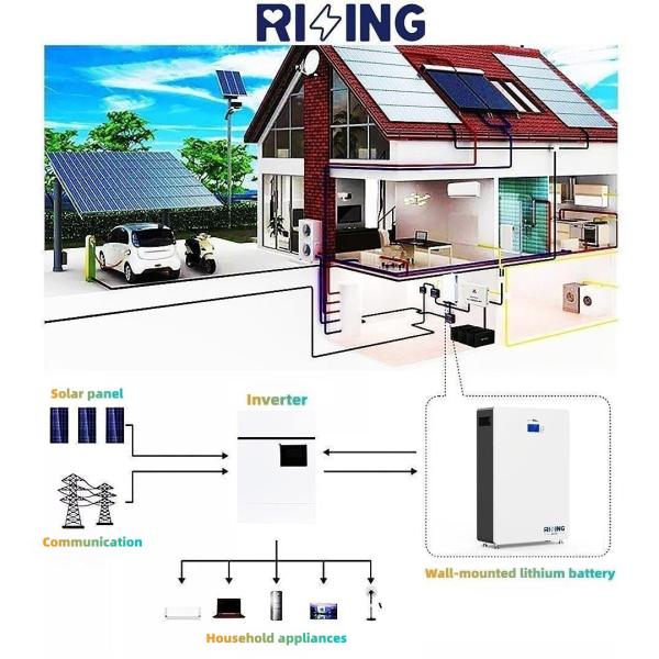 10Kwh 20Kwh Lithium Batteries For Solar Power Storage With BMS Power Wall