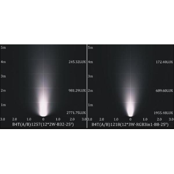 B4TA1257 B4TA1218 12 * 2 W Modern Design LED Fountain Ring Light , LED Waterproof Lights For Fountain