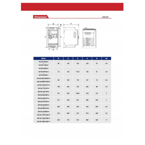 ZONCN 380V1.5KW Low Voltage Inverter 3PH 18 months Warranty