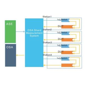 China Broadband Light Source And Spectrometer Share Scanning System wholesale