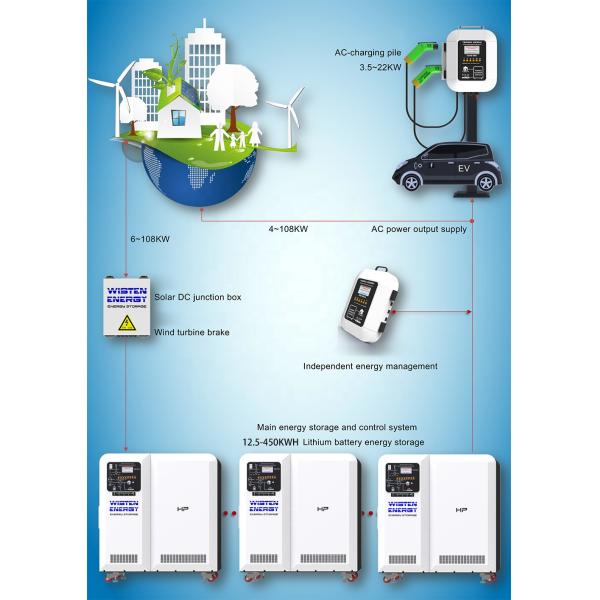 51.2V 100AH LiFePo4 Li-ion Battery High Capacity Home Solar Energy Storage UPS Telecom Storage Lithium Ion Cell Battery