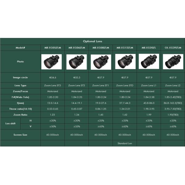 Conference Rooms 3D Projection Mapping Immersive Displays 12000 Lumen Laser Projector