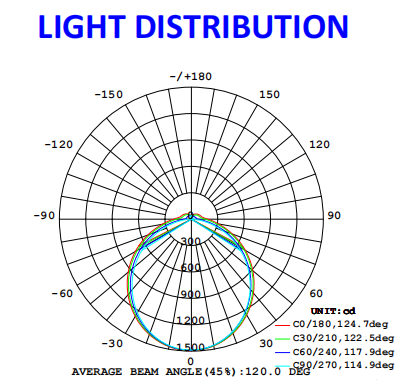 Led Batten Light Industrial Tri Proof Linear Led Vapor Tight Light Fixture led batten light Tri-Proof Housing