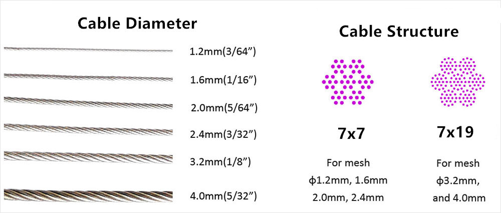 2mm Stainless Steel Cable Mesh Netting 316 Grade Used For Safety Nets