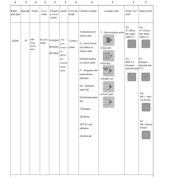 AC Motor 3pH380V Sprocket Pallet Conveyor Roller For Heavy Load