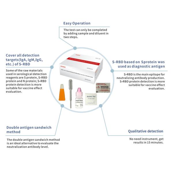 Omicron Variant Neutralising Antibody Test Kit Rapid Qualitative Detection CE
