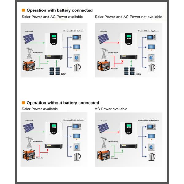 3.2Kw Price Solar Hybrid Inverter Without Battery Low Frequency Solar Inverter Price Hybrid Solar Inverter Without Battery
