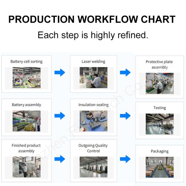 All in One 16KWH home energy storage battery Pack 51.2V 314Ah 16.076kwh Lifepo4 Lithium energy storage battery system