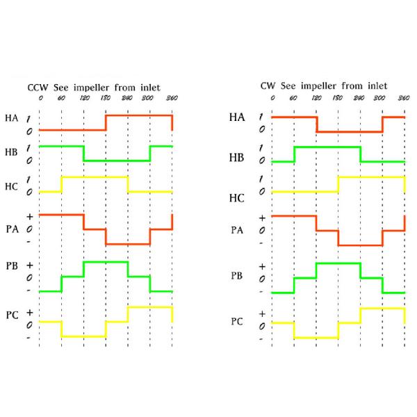 High Pressure 28cfm 24v Brushless DC Blower , Cpap Machine Blower Motor