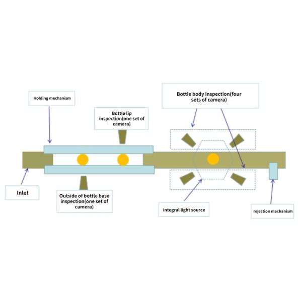 Off Line Bottle Visual Inspection Machine With Auto Rejection & Counting System