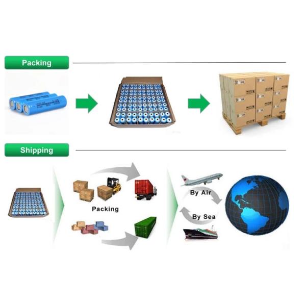 Rechargeable 3.2V 280AH Backup Lithium Battery For DIY Battery Pack