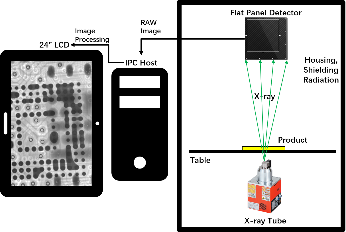 Microfocus X-Ray Inspection System working principle diagram