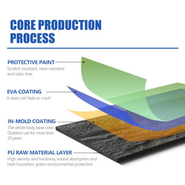 PU Stone Wall Panel Polyurethane Stone Panel 3D Wall Panel Board Artificial Light Weight Slate Stone