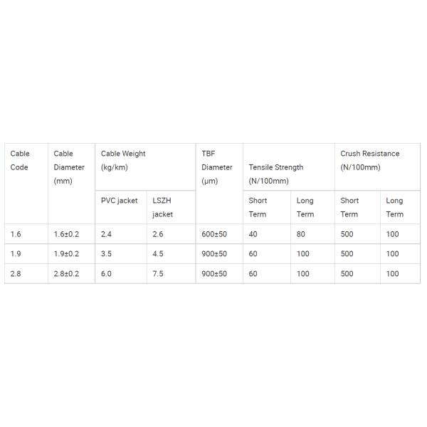FTTH Tight Buffer Indoor Fiber Optic Cable 24 Core GJFJV For Aerial And Duct