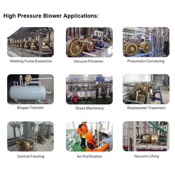 4RB Industrial Fan Side Channel High Pressure Compressor Blower Electric