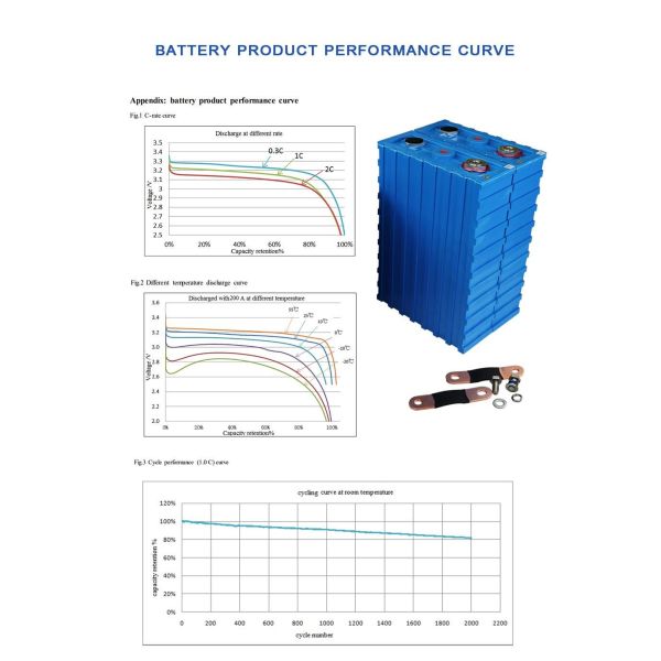 Plastic Shell UN38.3 Prismatic 3.2V 200AH CALB Lithium Cells