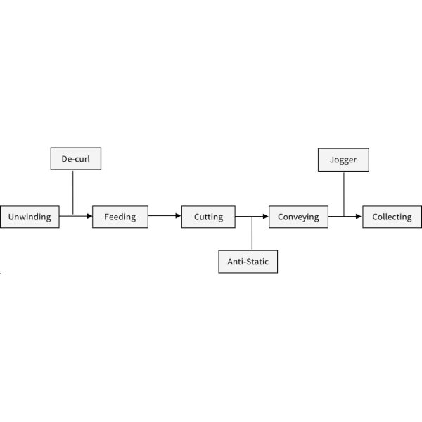 Paper sheeter in operation