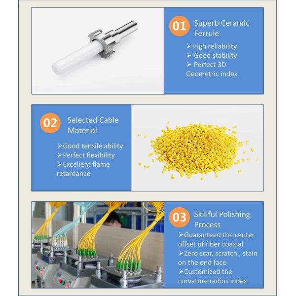 APC UPC LSZH PVC Fiber Optic Pigtail FC Singlemode 0.9mm Simplex