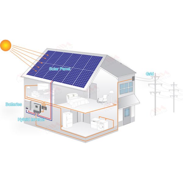 Complete Solar Battery Storage System Off Grid Solar Energy System 5KW 48V
