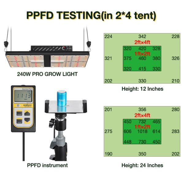 2x4ft Tent Samsung LM301H LED Grow Light Sunlike full Spectrum