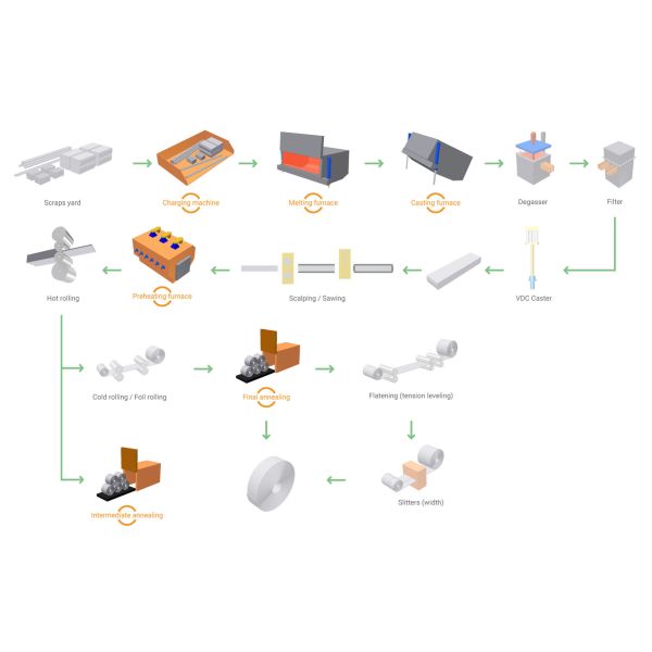 Wholesale 8 - 50 Mic Aluminum Foil 8011 Aluminum Foil Roll For Tray