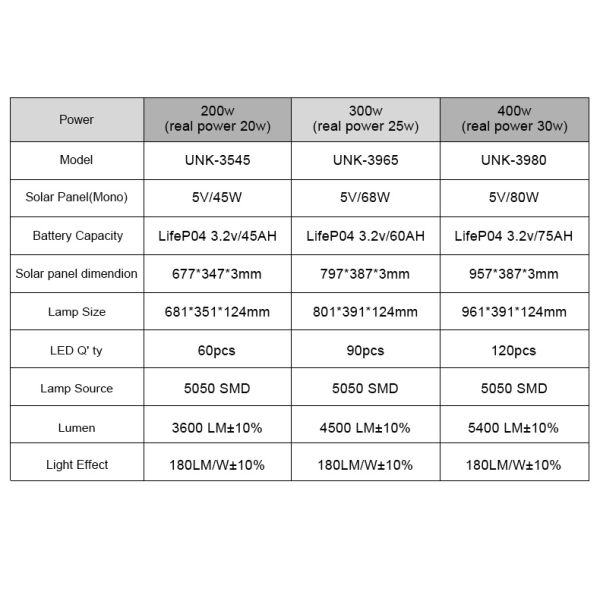 Silver Grey/Sand Black Solar LED Street Light with 3.2v/45ah Lifepo4 Lithium Battery IP65 Price