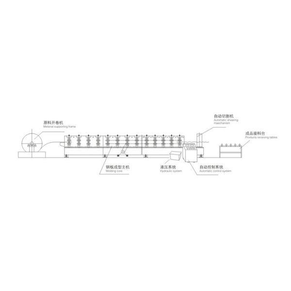 Building Material Double Layer Colored Steel Corrugated Sheet Rolling Machinary