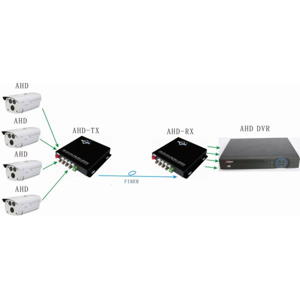 AHD TO Fiber Converter System connection diagram