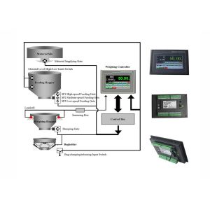 Touch Screen Weight Scales Indicator, Supmeter Organic Fertilizer Packaging