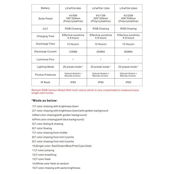 IP65 Outdoor String Light , SMD5050 Outdoor String Light With LiFePO4 Battery