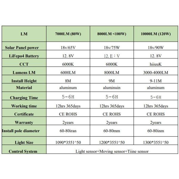 IP65 Waterproof Outdoor LED Street Lights 6000LM 8000LM 2 Years Warranty