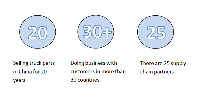 Eaton Heavy Duty Truck Accessory Steel 57-Tooth Synchronizer Assembly OE NO. 3344755