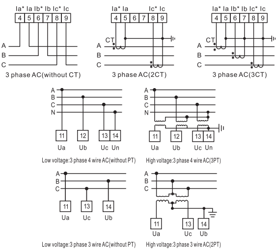 Three Phase Multi-rate Multifunction Power Meter with LCD display AC380V/50Hz