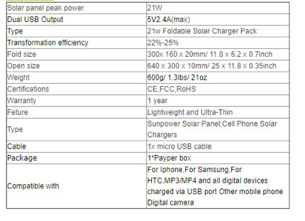 21w Foldable 25 X 11.8 X 0.35inch Lithium Battery Pack