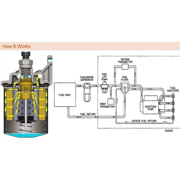 1132401320 Truck Fuel Filters AF25372 Polyester Fiber Car Intake Air Filter