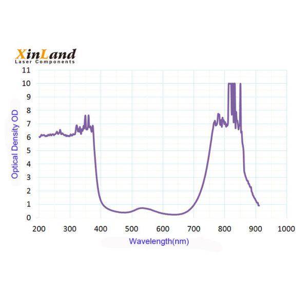 Human Eyes Laser Prevent Purple Laser Protection Glasses Goggles