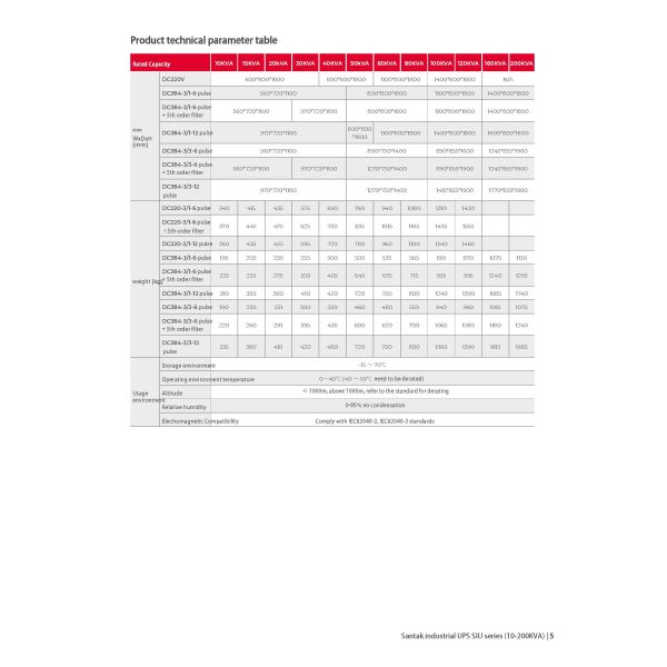 Santak SIU Industrial UPS 400V THREE PHRASE ONLINE Input Current Harmonics 12 Pulses